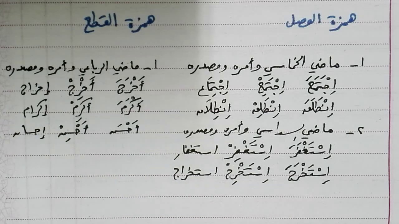 شرح همزة الوصل وهمزة القطع