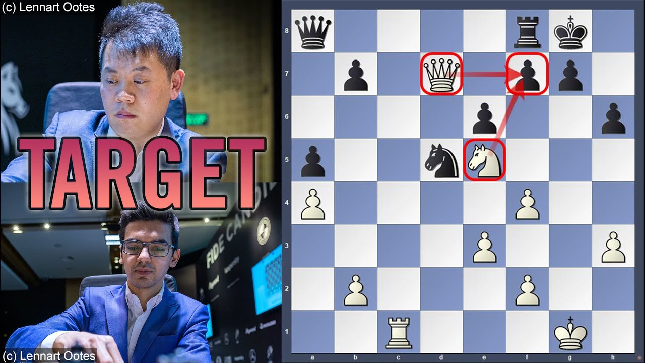 The WEAKEST square on the board | Anish Giri vs Wang Hao | FIDE Candidates 2021