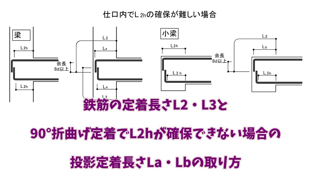 鉄筋の定着長さL2・L3と90°折曲げ定着でL2hが確保できない場合の投影定着長さLa・Lbの取り方