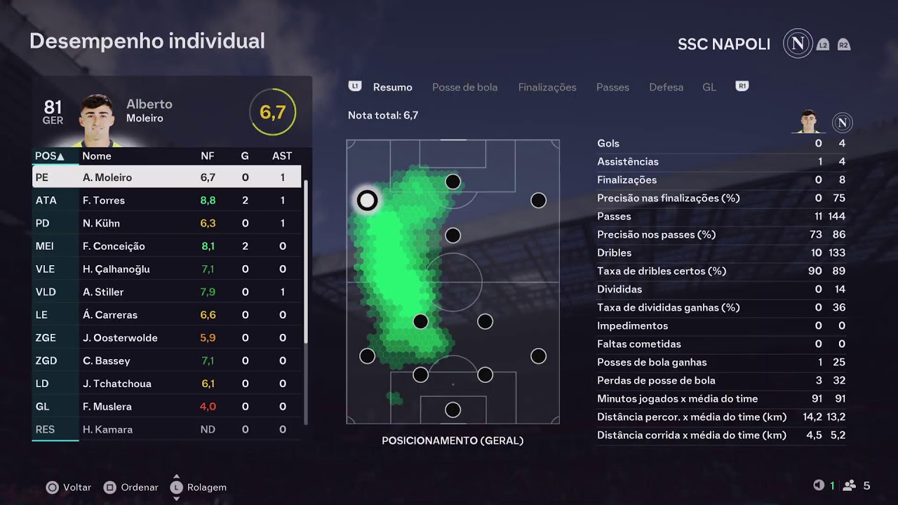 MASTER LIGA CAMPINA
Serie B
Placin X Humberto
