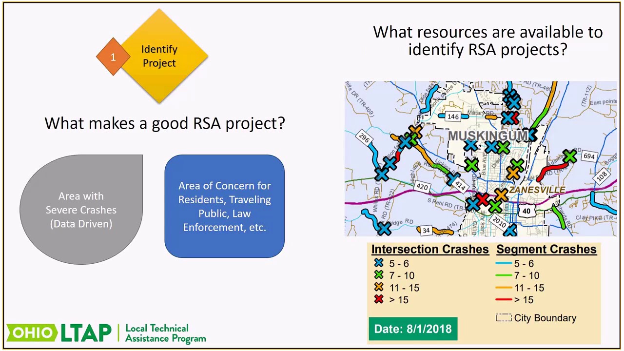 Basics of Conducting a Roadway Safety Audit (RSA)