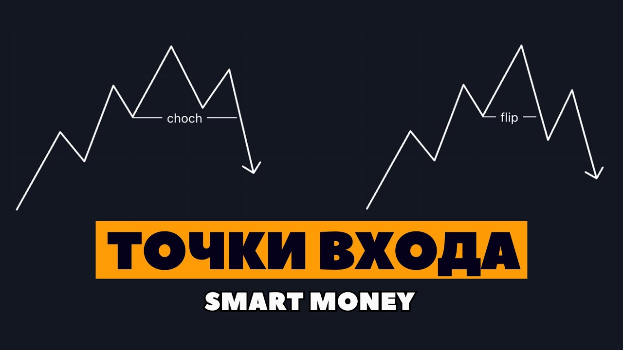 Точки входа в Smart Money на практике