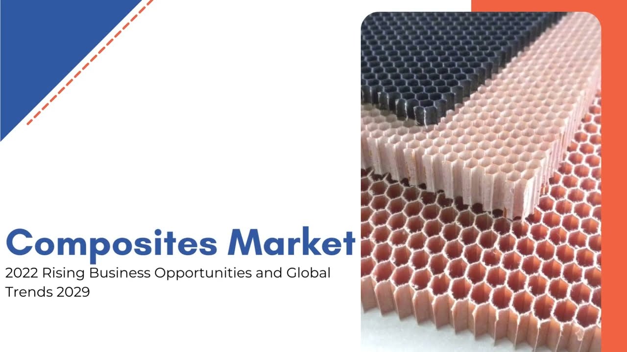 Composites Market Global trends and forecast to 2029 | Exactitude Consultancy Reports
