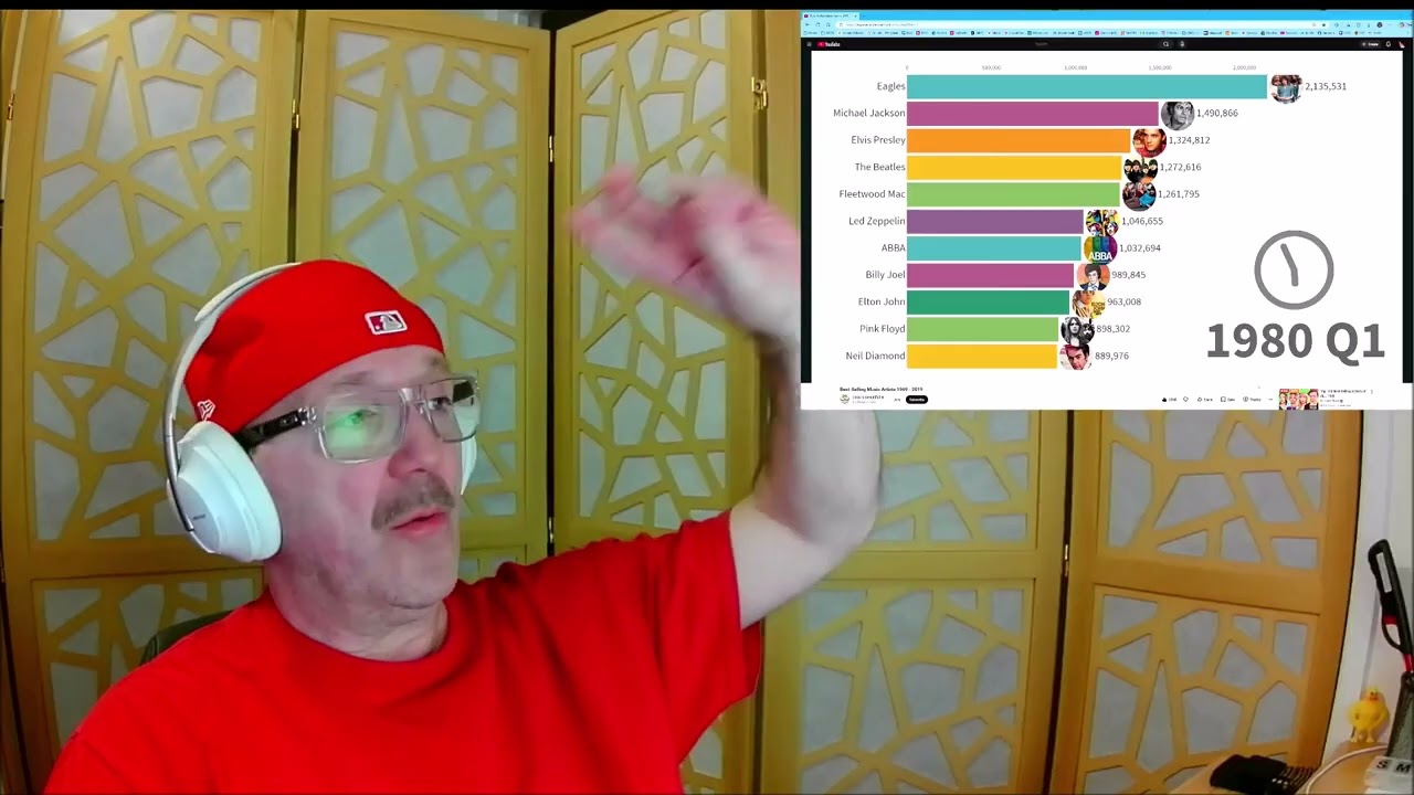1st Time Reaction to Best Artists 1969-2019