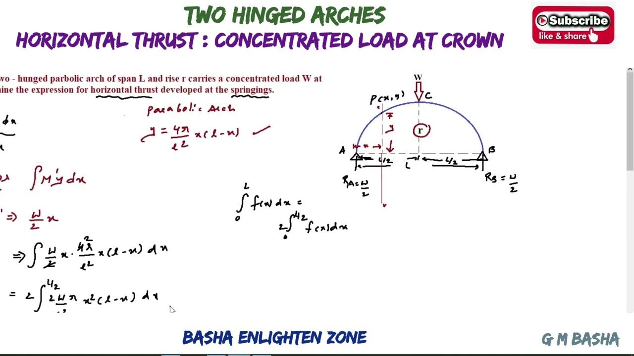 Two hinged Parabolic arch : Horizontal thrust - G M Basha