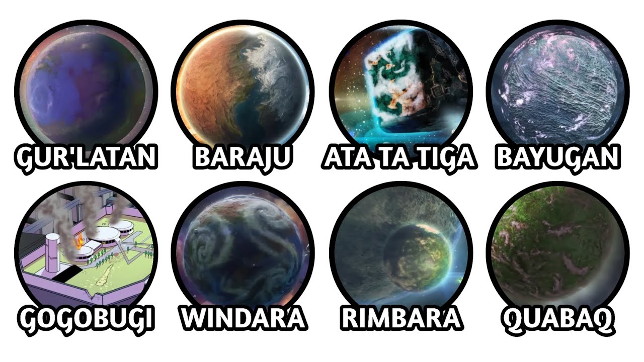Setiap Planet Di Seri BoBoiBoy Dijelaskan Dalam 8 Menit