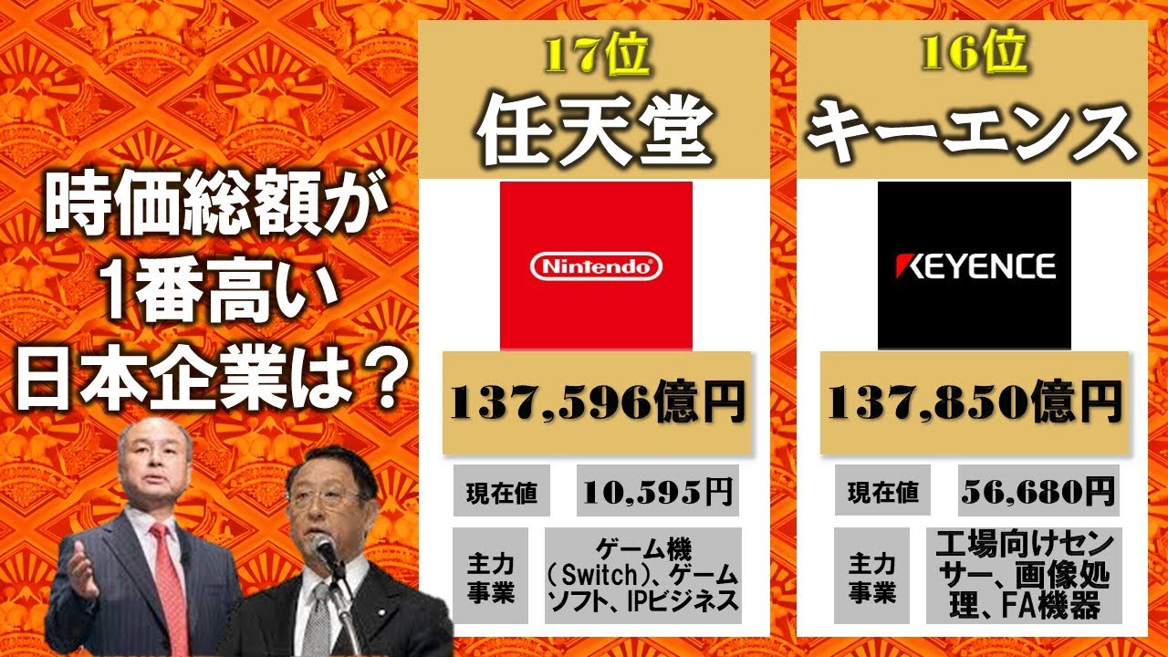 【日本のエース企業は？】日系企業の時価総額ランキング