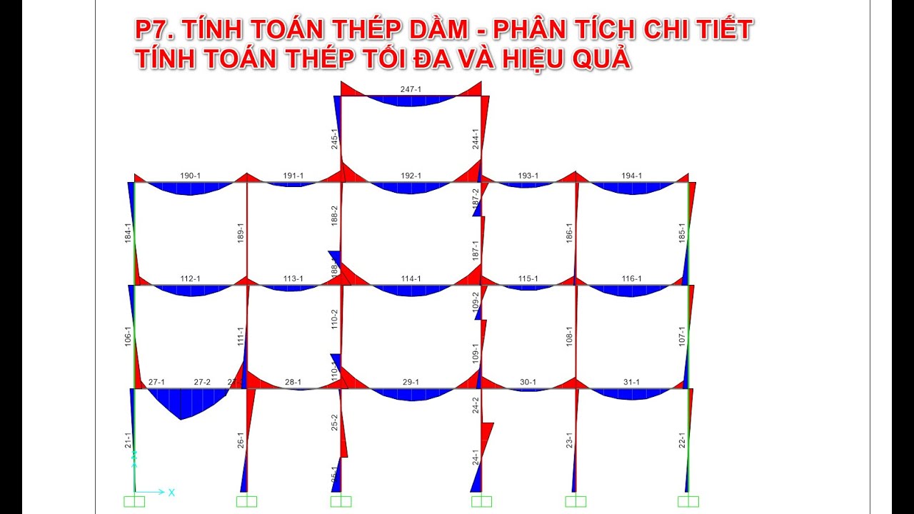 07  TÍNH TOÁN THÉP DẦM   PHÂN TÍCH CHI TIẾT   TÍNH TOÁN THÉP TỐI ĐA VÀ HIỆU QUẢ