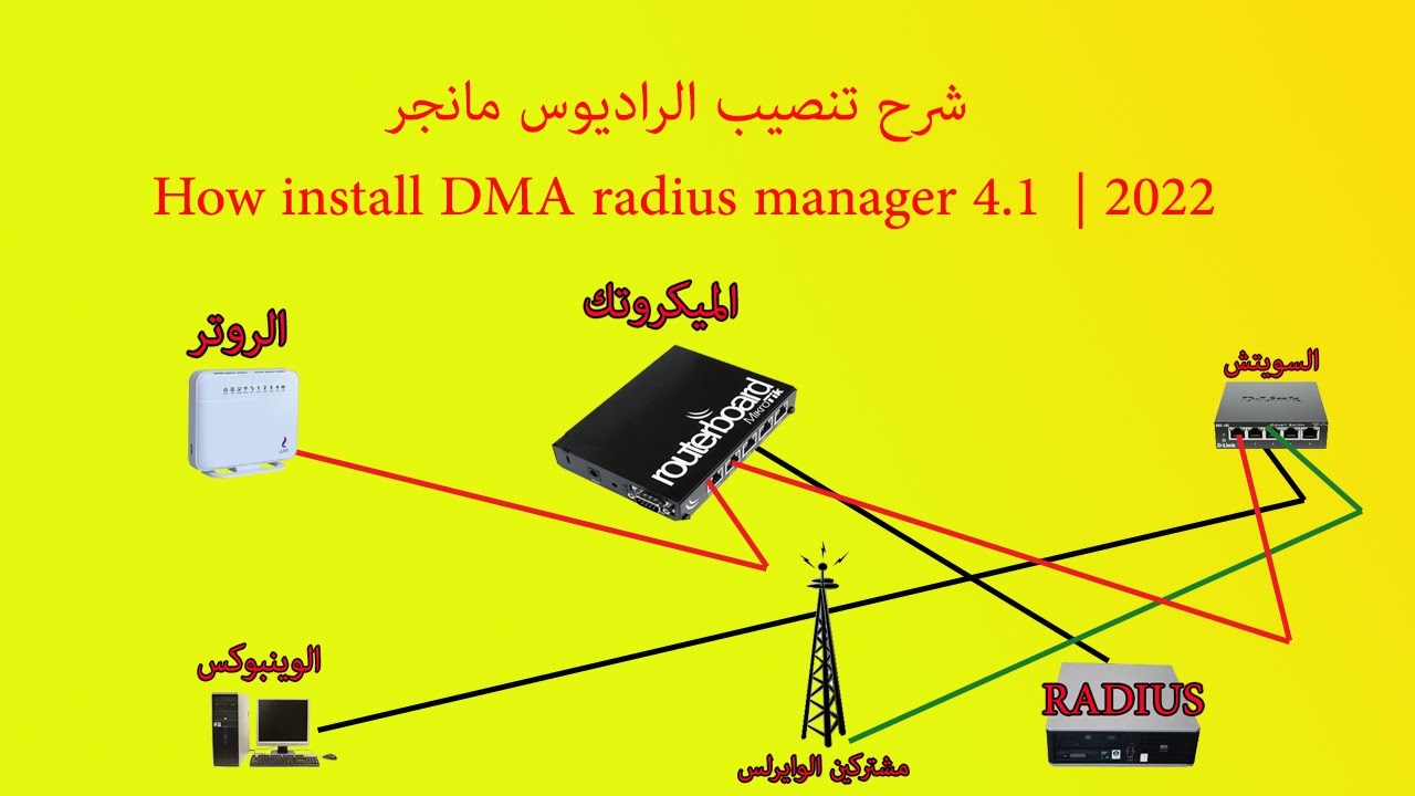 شرح تنصيب الراديوس مانجر How install DMA radius manager 4.1  | 2022 ✔✔✔