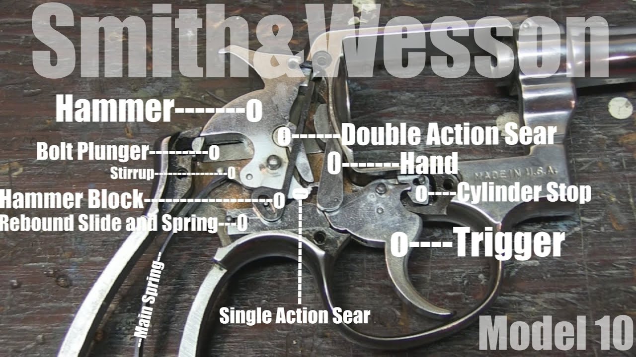 Double action revolver trigger function demonstration