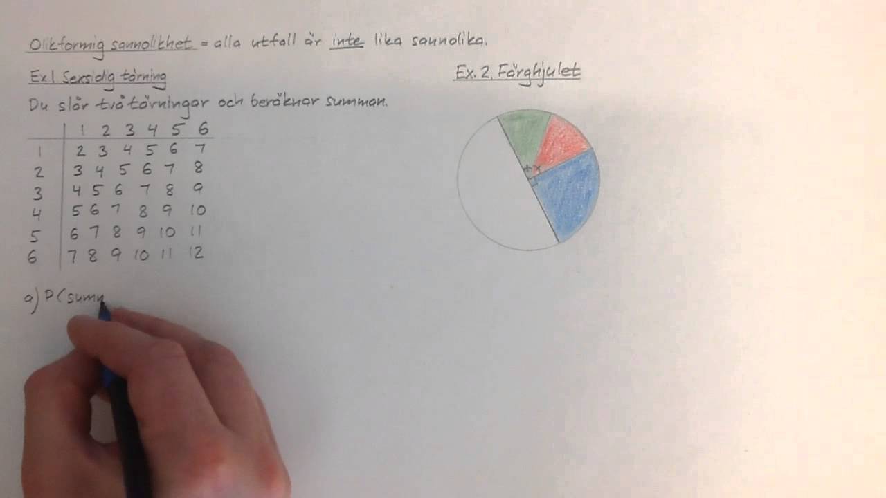 Olikformig sannolikhet