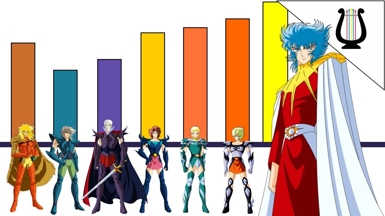 Niveles de Poder: TODAS Las Películas de los Caballeros Zodiaco (Poder de Enemigos) - Saint Seiya