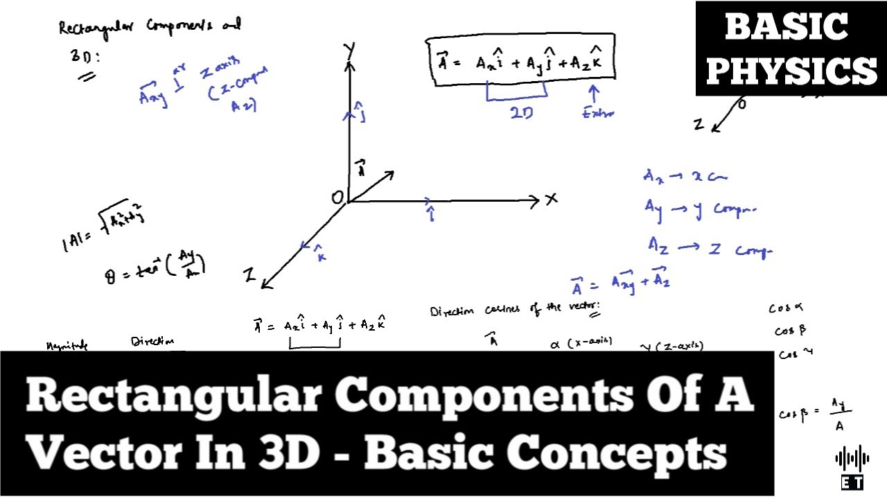 Rectangular Components Of A Vector In 3-D | Basic Concepts | Scalars And Vectors | Basic Physics