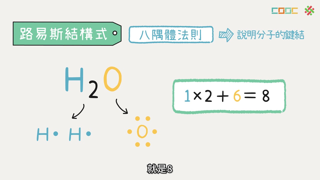 【延伸】路易斯結構
