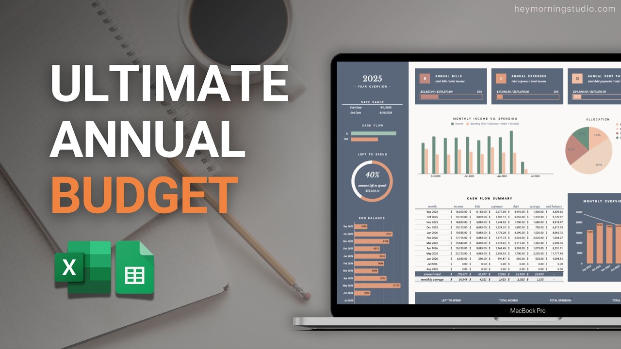 Ultimate Annual Budget Tutorial - Debt & Savings Tracker - Bill Calendar - Recurring Transactions