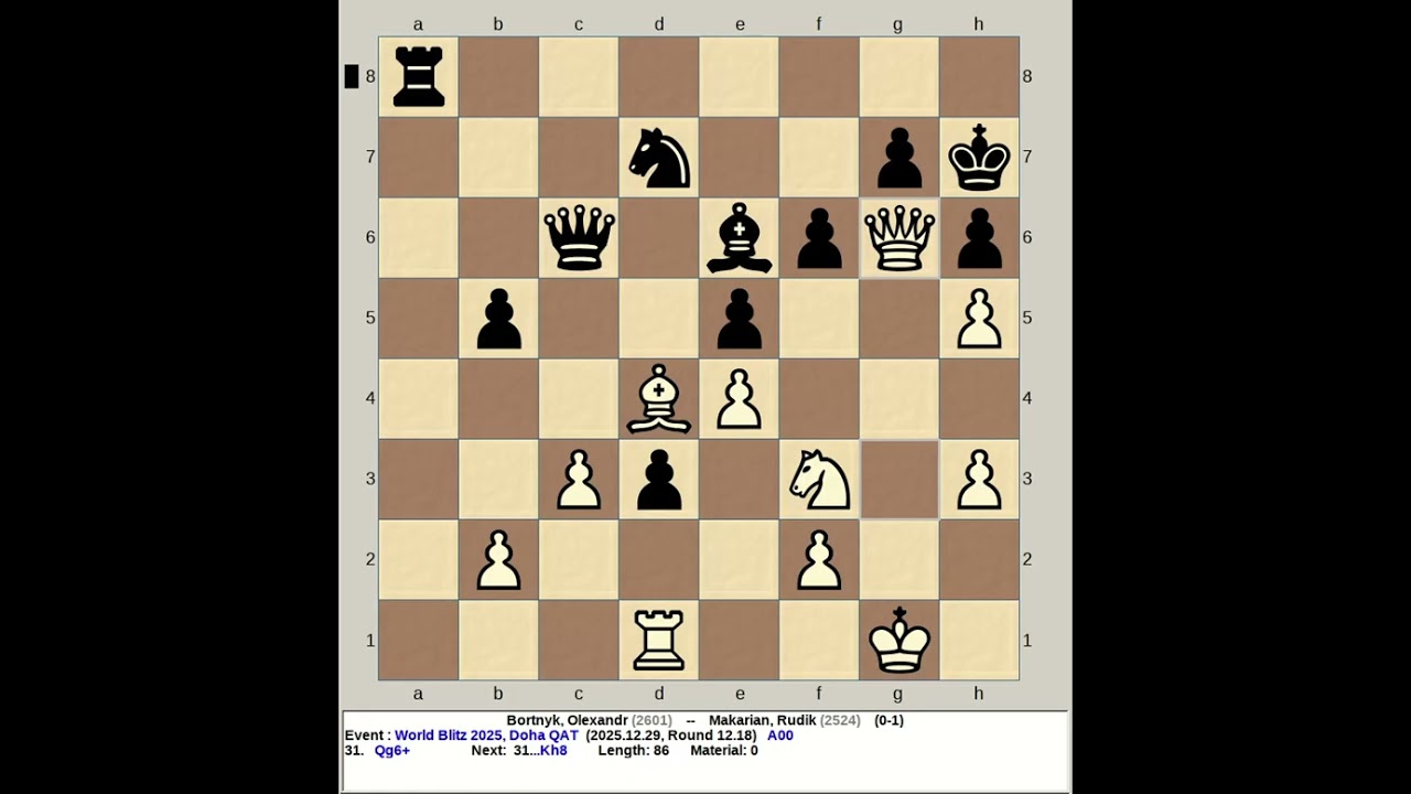 Bortnyk, Olexandr vs Makarian, Rudik | FIDE World Blitz Chess 2025, Doha Qatar