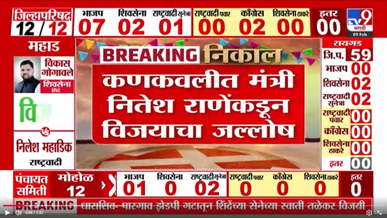Sindhudurg ZP Election Result 2026 | कणकवलीत Nitesh Rane यांनी विजयी उमेदवाराला पेढे भरवले