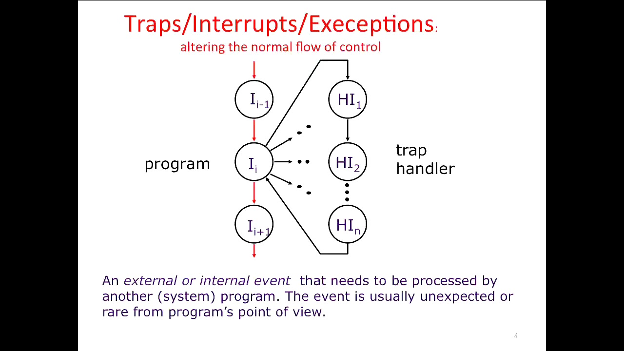 L23 Virtual Memory | UC Berkeley CS 61C, Spring 2015