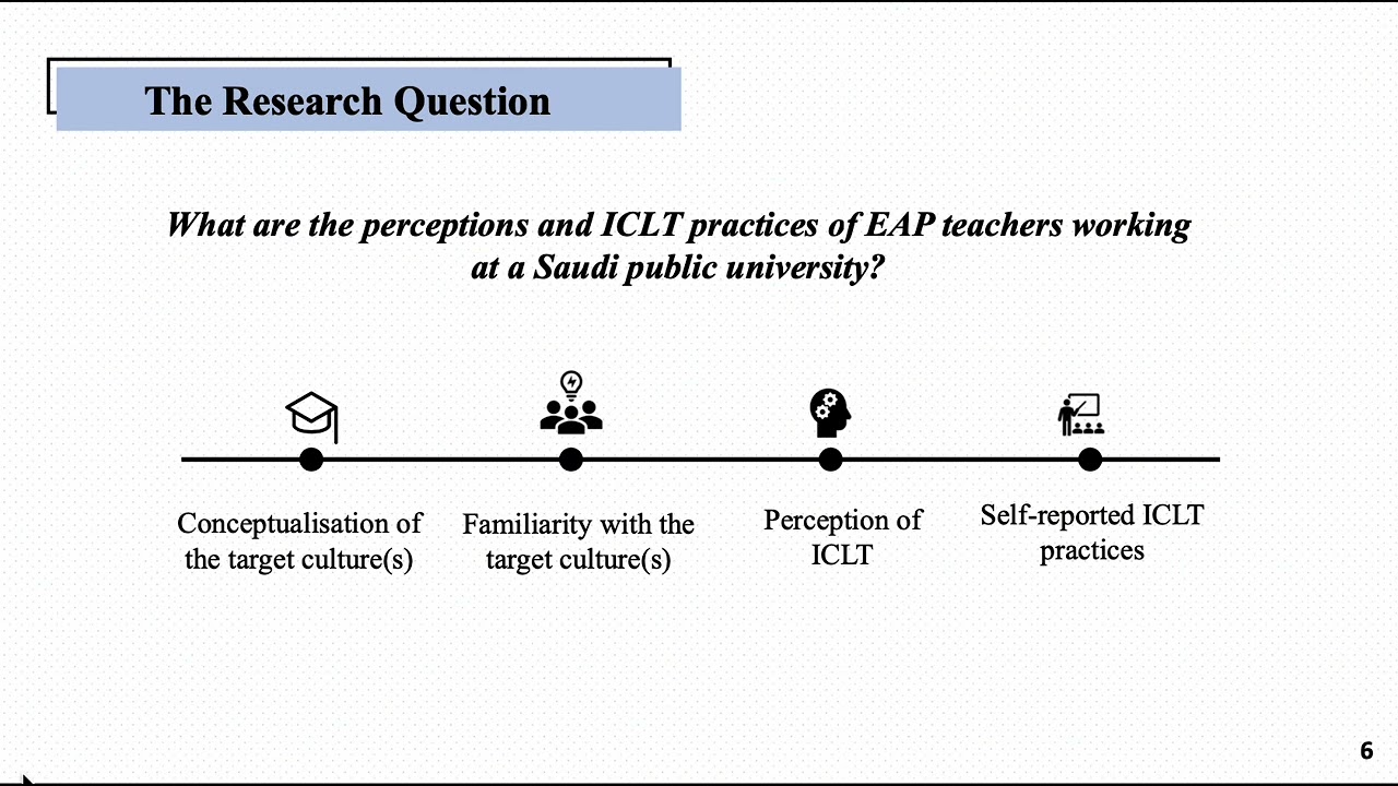 Intersections between EAP and Intercultural Communicative Language Teaching - U.Alharbi and E.Aslan