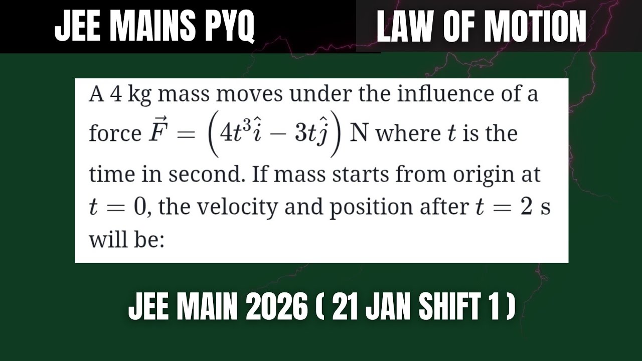 JEE Main 2026:A 4 kg mass moves under the influence of a force F = (4t³î- 3tĵ) N where t is the time