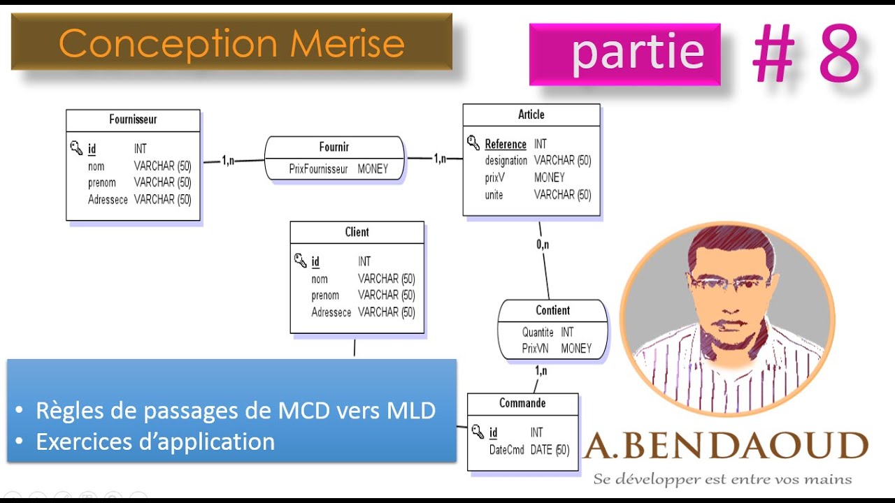 Comprendre la Conception Base de Données par Merise  'Exercices Modèle logique de données)patrie #8
