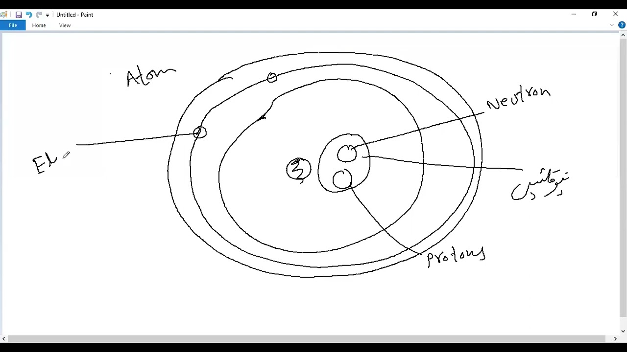 Lecture # 64 GSA Basics of Chemistry