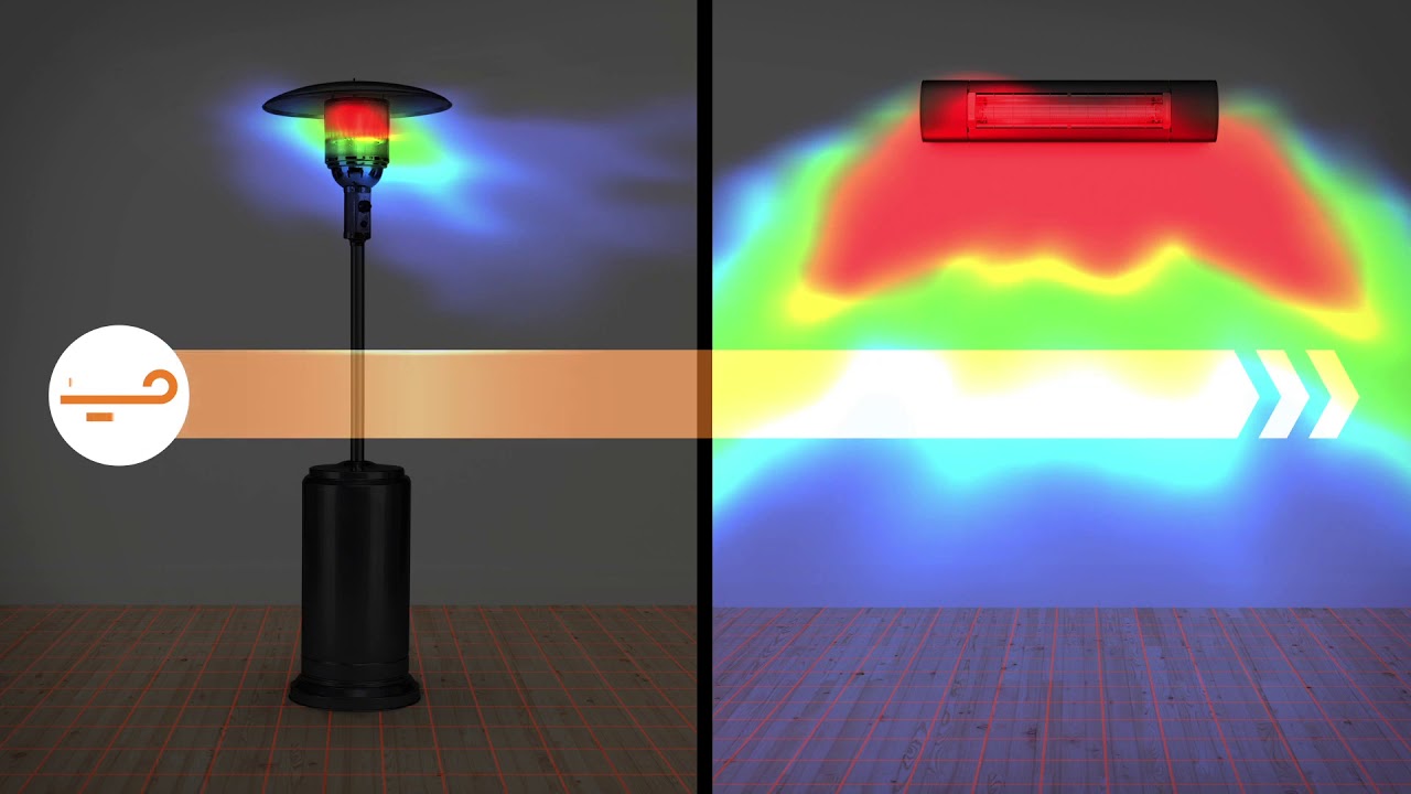 Ohrievanie terasy s ETHERMA   SOLAMAGIC infrared heater Full HD 1080p