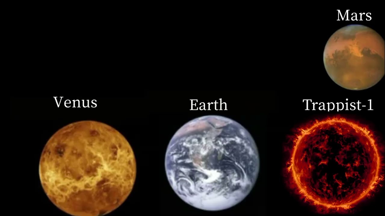 Universe size comparison (part 1) 