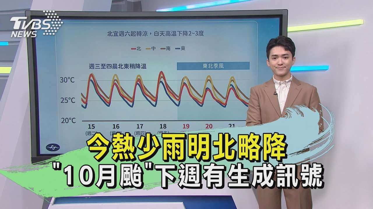 今熱少雨明北略降 「10月颱」下週有生成訊號｜午間氣象｜TVBS新聞20241015 @TVBSNEWS02