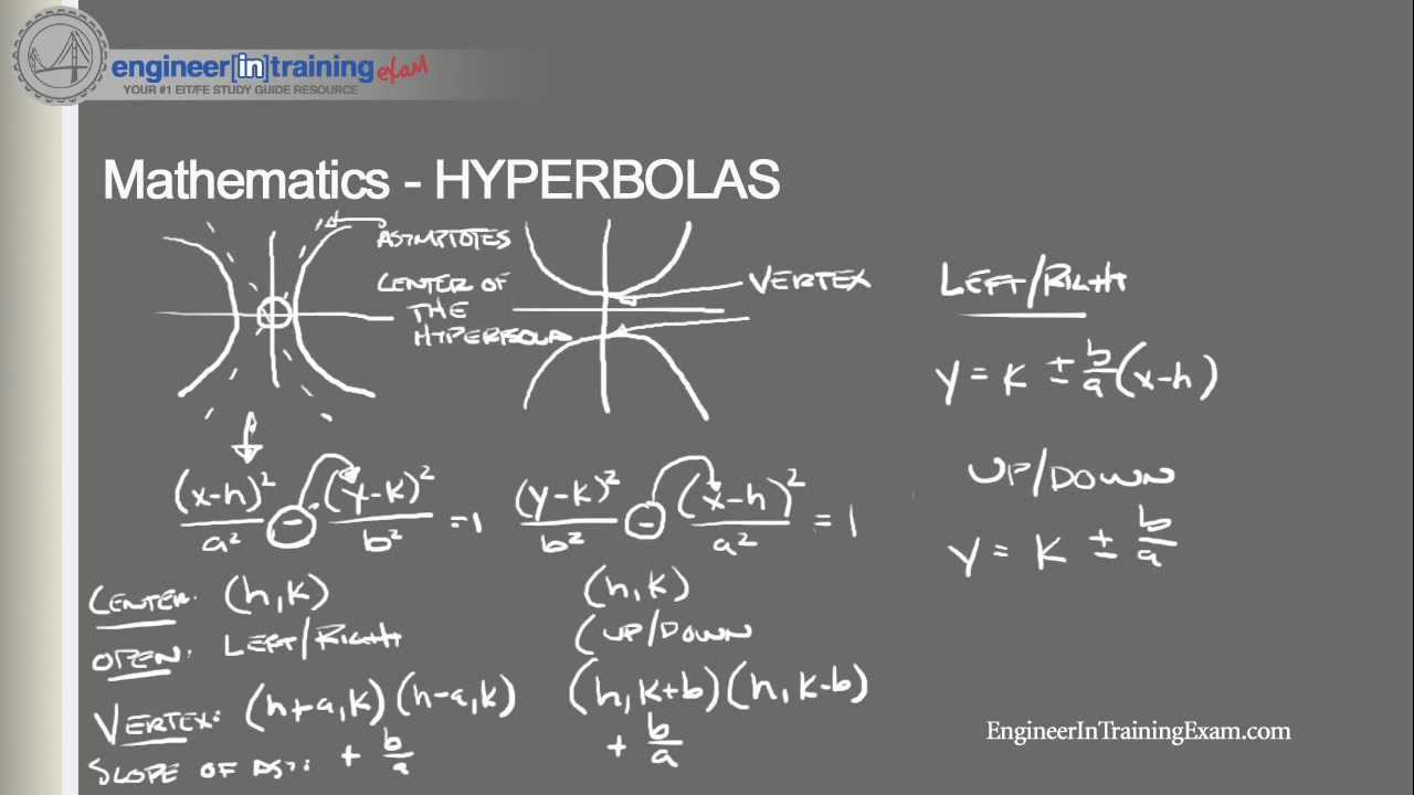 Hyperbola - Fundamentals of Engineering FE EIT Exam Review
