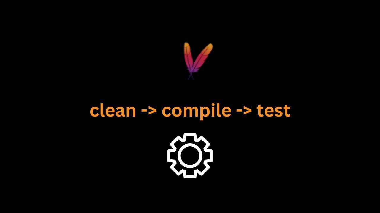 How to create a custom maven run configuration in Intellij