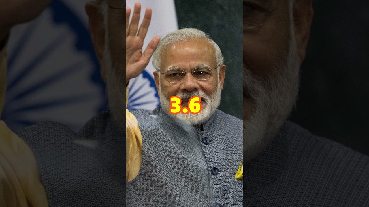 This Is Why India Is Fastest Growing Economy in The World @RoushanRanjanExtra