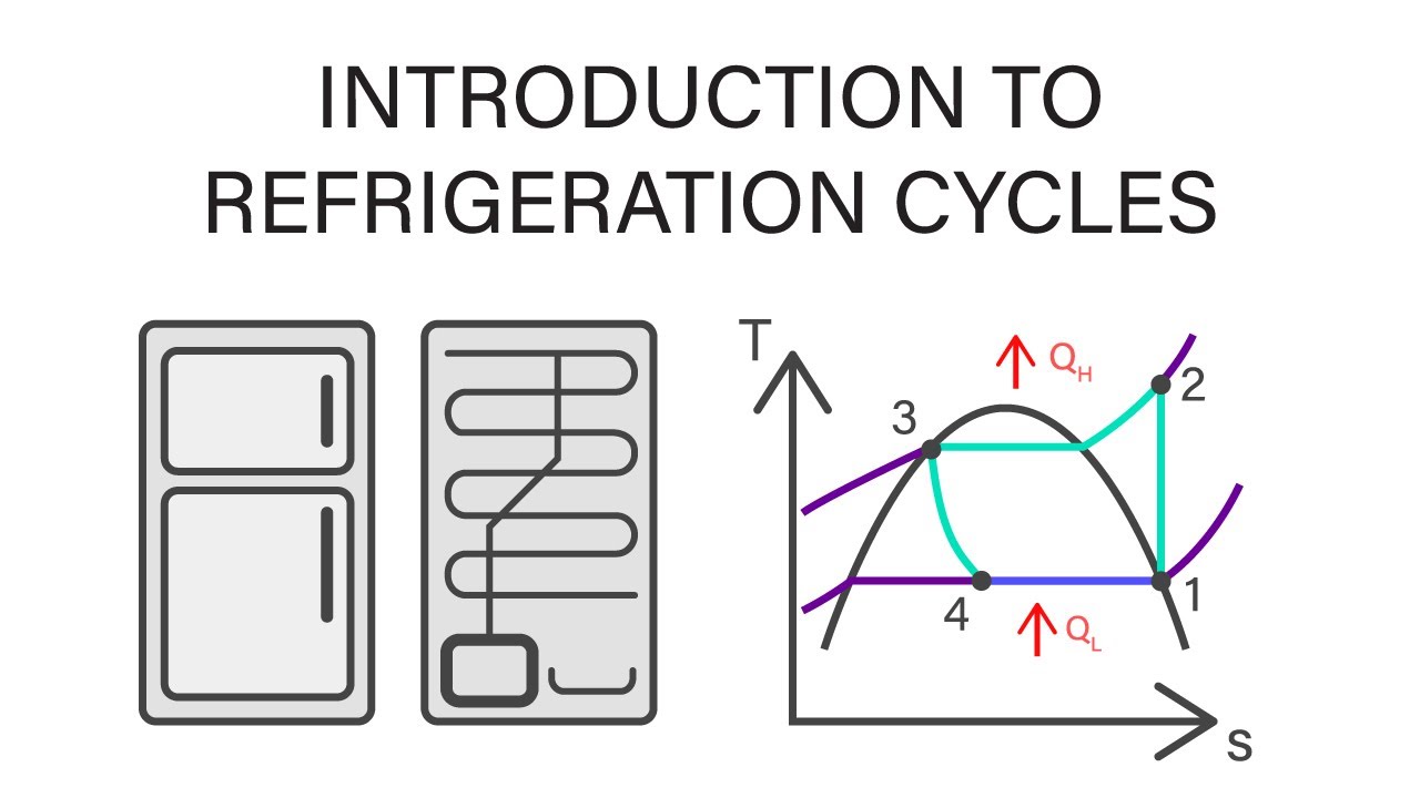 Mechanical Engineering Thermodynamics - Lec 23, pt 1 of 4:  Introduction to Refrigeration Cycles