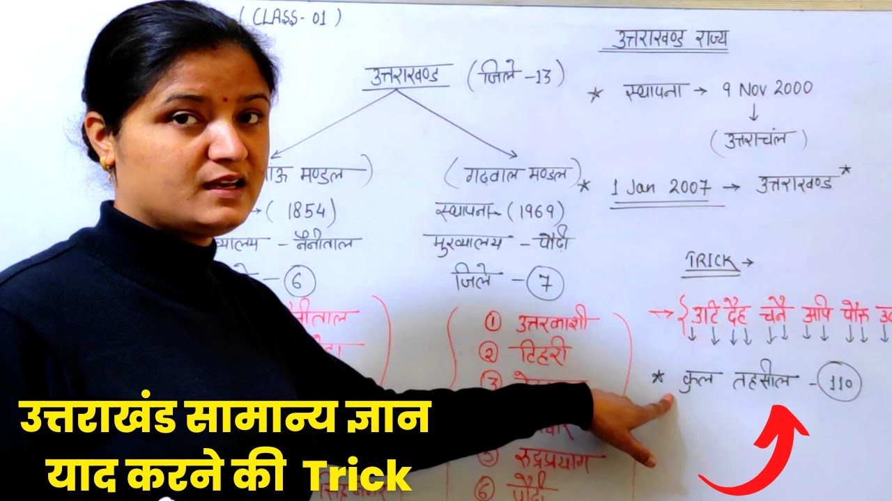 Uttarakhand सामान्य ज्ञान | उत्तराखंड में कितने जिले हैं उनके नाम | उत्तराखंड में कितने मंडल है |