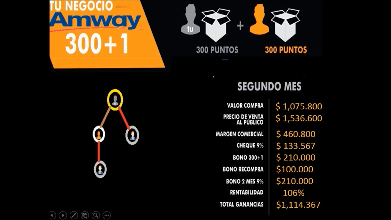 PLAN DE NEGOCIOS AMWAY COLOMBIA 2019-2020
