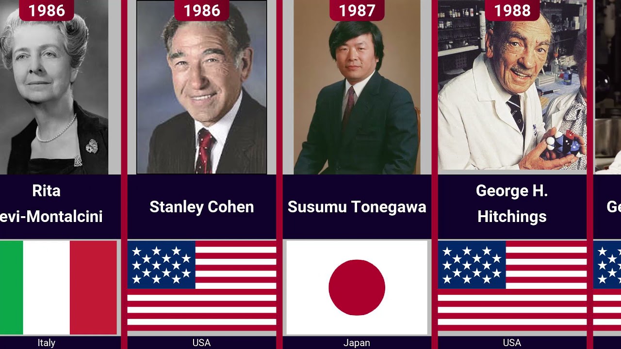 List of Nobel Prize Winners | Physiology or Medicine