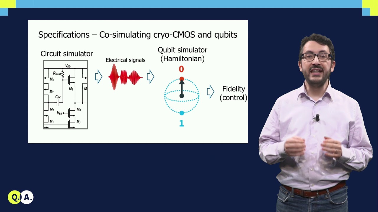 Quantum classic interface (part 2) | QuTech Academy