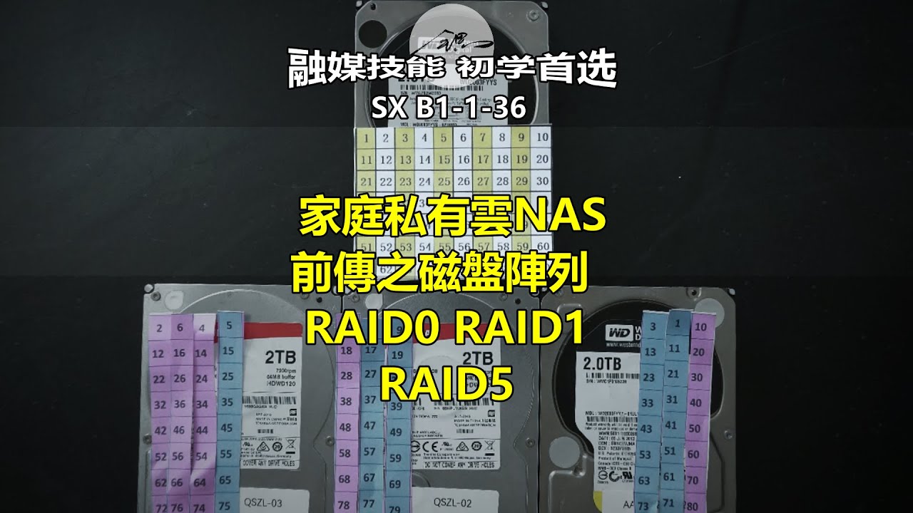 家庭私有雲NAS前傳之磁盤陣列 RAID0 RAID1和RAID5