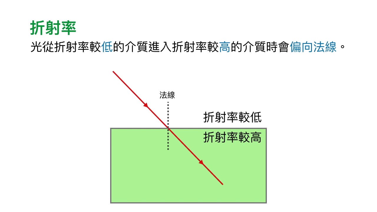 【新編基礎科學】第 14 課 | 光的折射