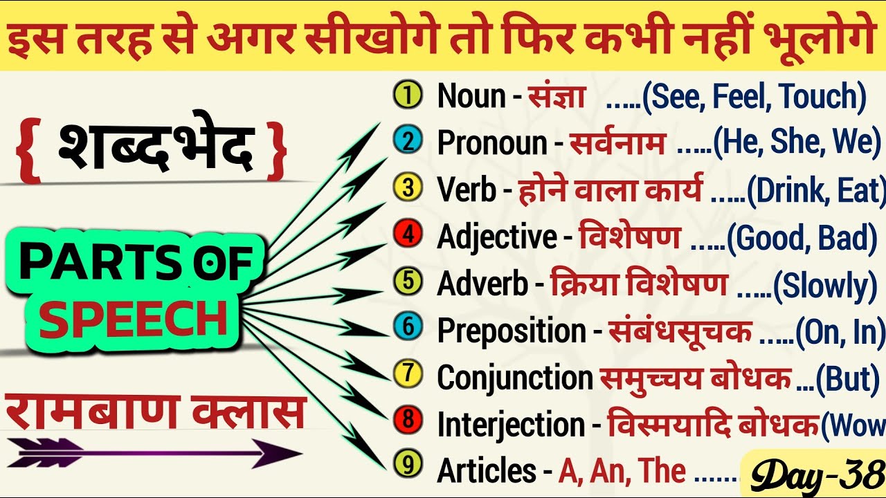 45 Minutes में Parts Of Speech को Detail में सीखे- Noun, Pronoun, Parts Of Speech | English Grammar