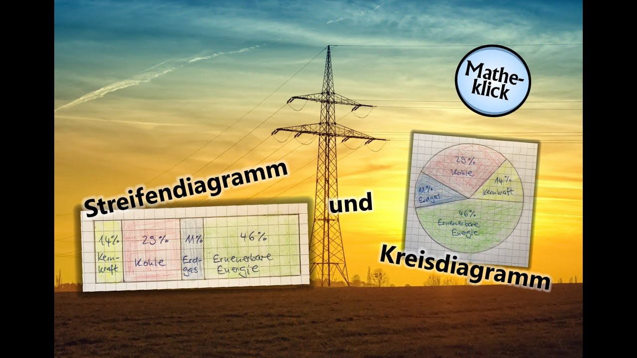 Streifendiagramm und Kreisdiagramm
