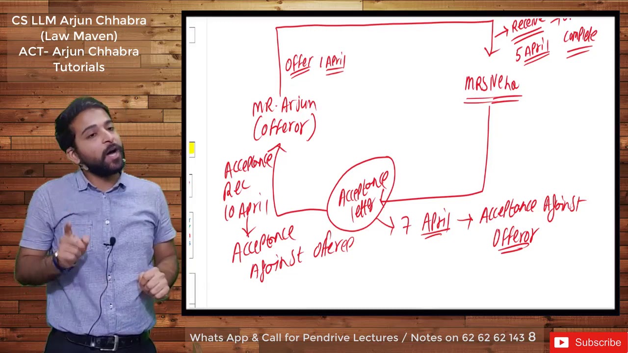 Communication of Offer and Acceptance and Revocation | With Practical Questions and Answers
