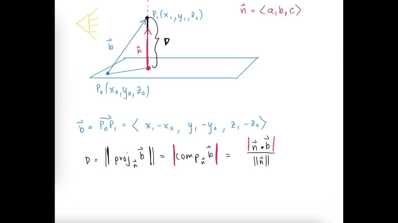 Distance Formula from Point to Plane