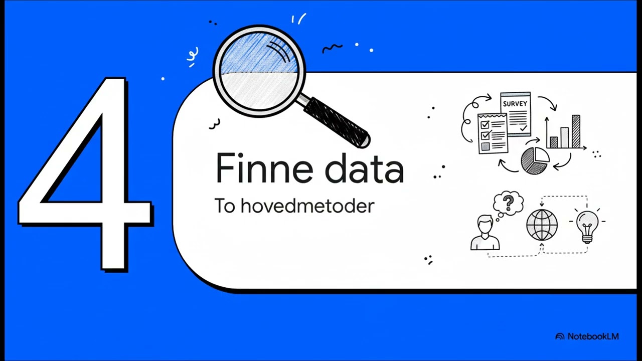 Den strategiske spilleboken