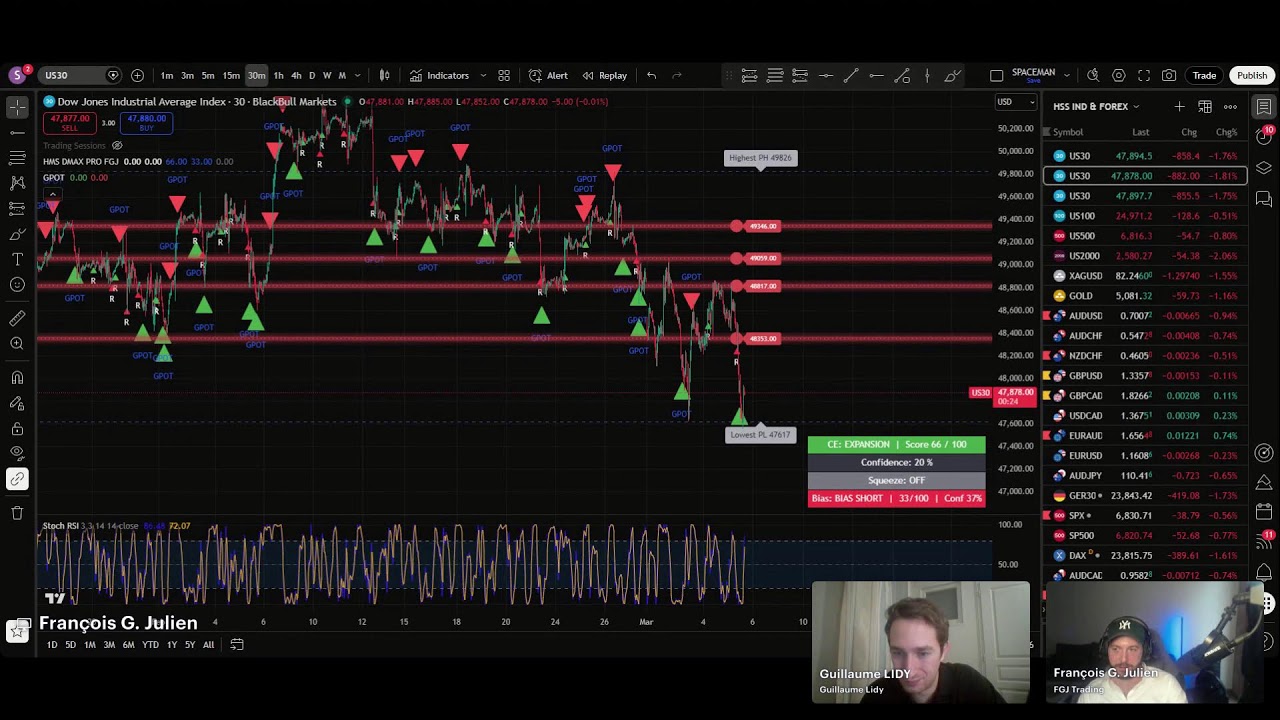 Trading LIVE 🔴Nuke du PNL TP + $11,300 Tokyo | Apex 5x Funded