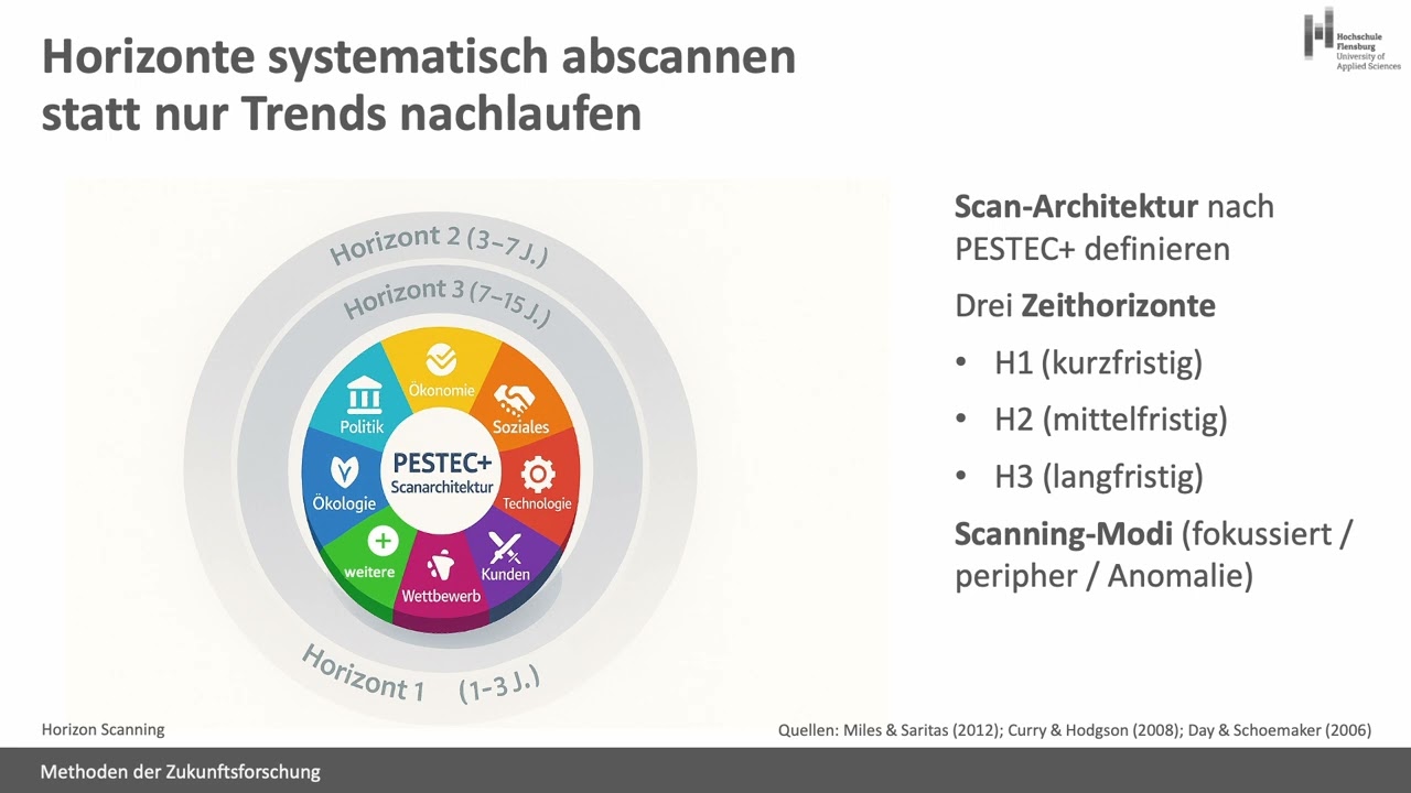 Methoden der Zukunftsforschung - Wild Cards und disruptive Veränderungen