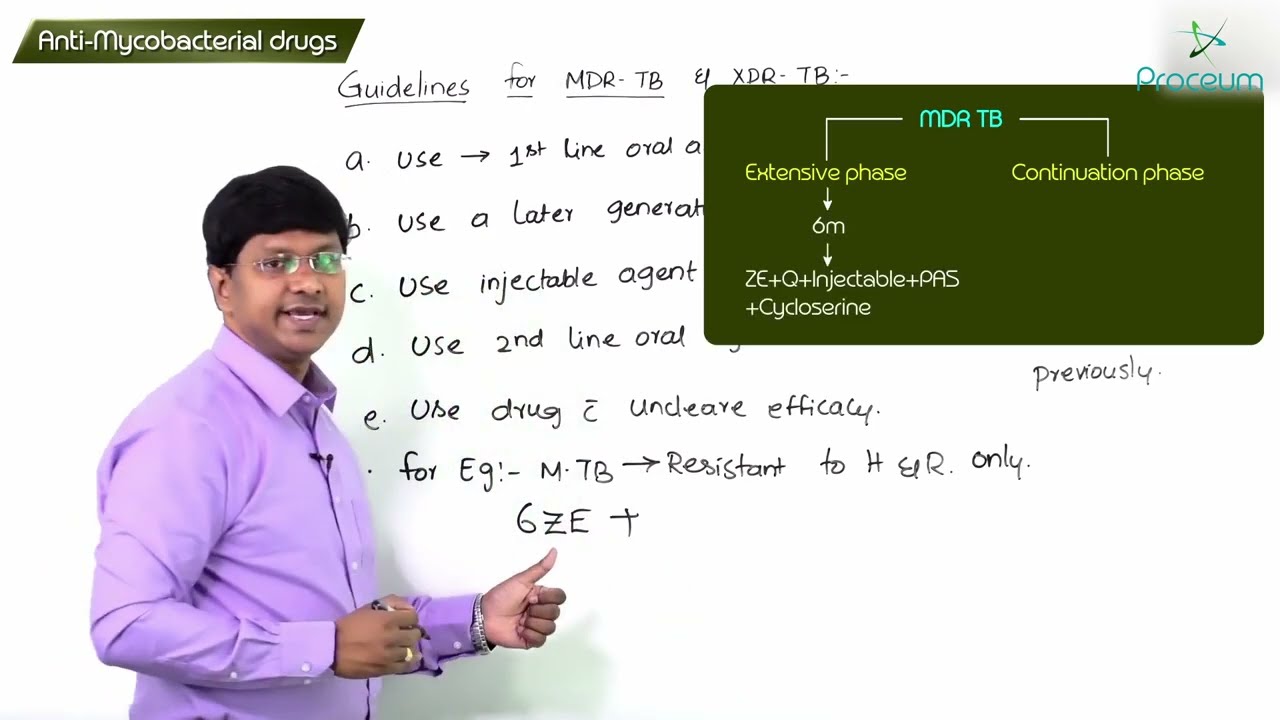 12. Guidelines For Multi- Drug Resistant TB & Extensively- Drug Resistant TB: Pharmacology Lectures