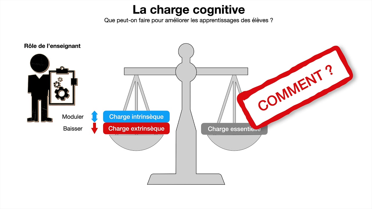 La charge cognitive : comment aider les élèves à apprendre ?