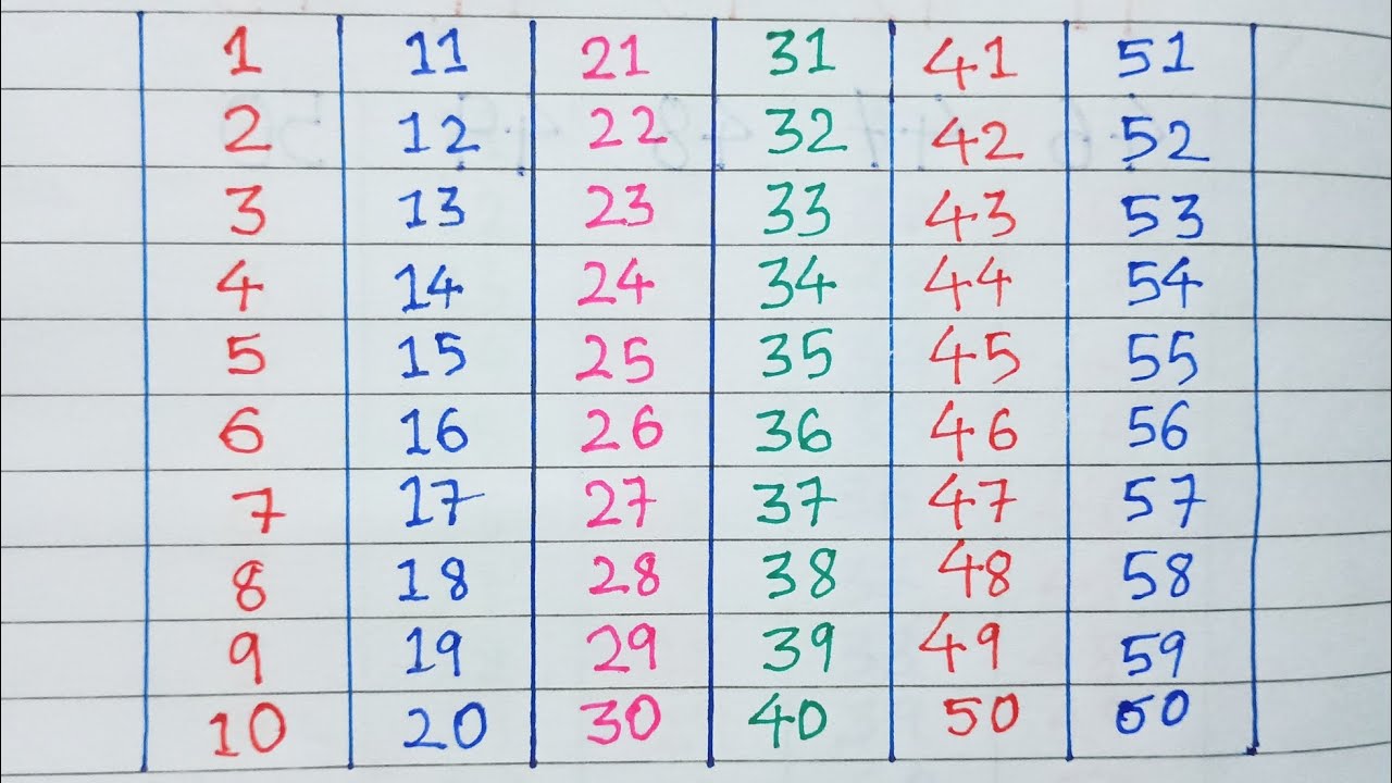 1 to 60 Counting | Kids Counting 1-60 | Calligraphy Video | Number Counting Math 20 #maths #viral 
