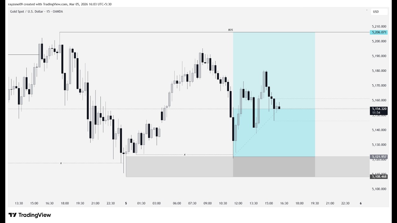 LIVE GOLD TRADING - XAUUSD AND PAIRS | 05 MARCH 2026 #cryptoscalping #xauusdlive